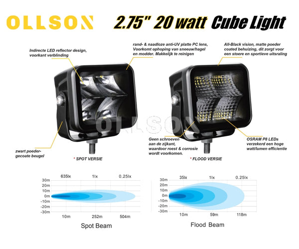Ollson 20 Watt 1920 Lumen Edge-Less Cubelight Flood Werkverlichting